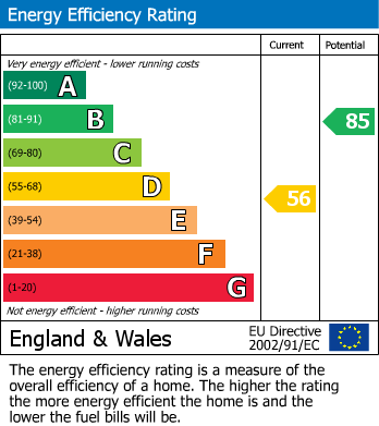 EPC For Glasgow Street, Northampton