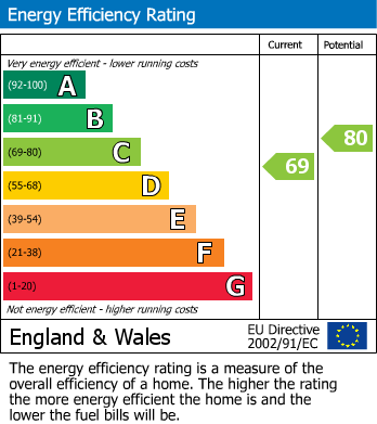 EPC For Willow Crescent, Great Houghton, Northampton