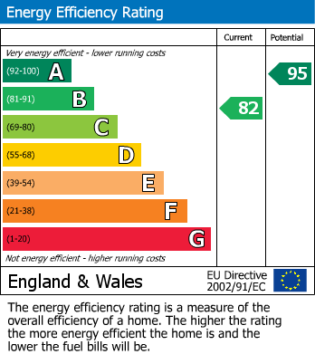 EPC For Cecilia Avenue, Rothwell, Kettering