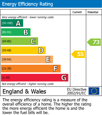 EPC For Duston Road, Northampton