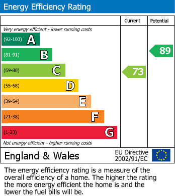 EPC For Bishops Drive, Kettering