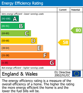 EPC For Abington Avenue, Northampton