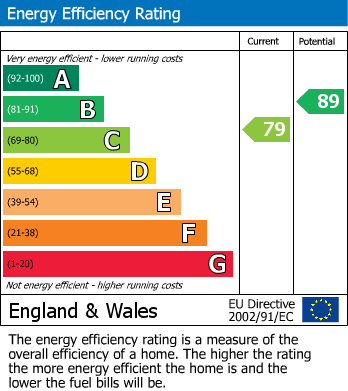 EPC For Wildacre Drive, Northampton