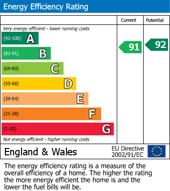 EPC For Patrick Road, Corby