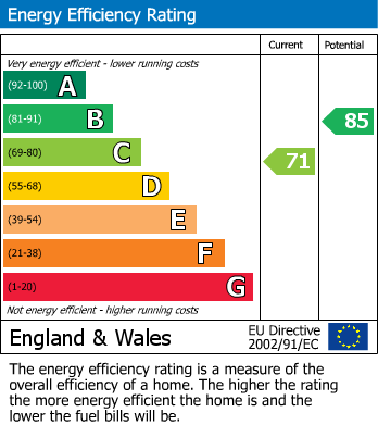 EPC For Medbourne Road, Hallaton