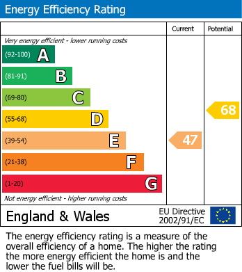 EPC For Collingwood Road, Northampton