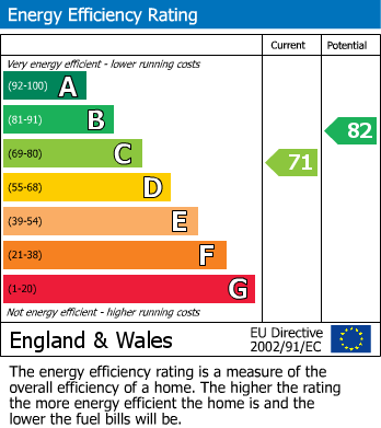 EPC For Oldenburg Road, Corby