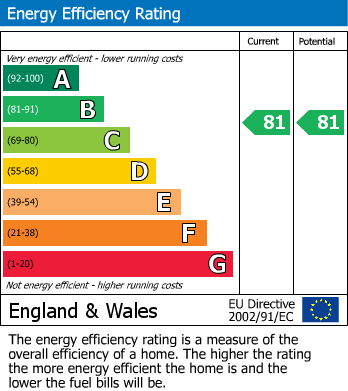 EPC For Woodgreen Close, Desborough