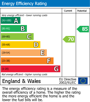 EPC For Shire Road, Corby